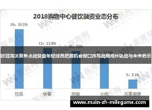 欧冠淘汰赛焦点战复盘年轻球员把握机会窗口改写战局成长轨迹与未来启示
