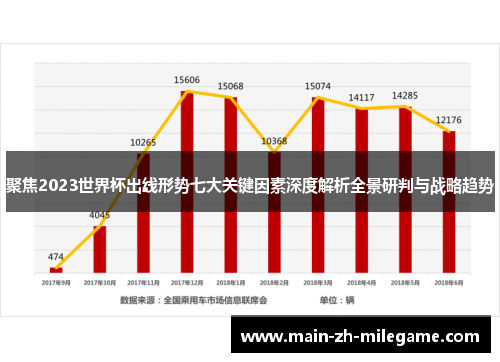 聚焦2023世界杯出线形势七大关键因素深度解析全景研判与战略趋势 聚焦2023世界杯出线形势七大关键因素深度解析全景研判与战略趋势