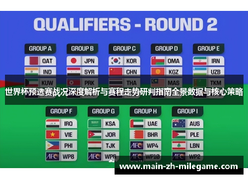 世界杯预选赛战况深度解析与赛程走势研判指南全景数据与核心策略