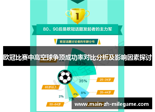 欧冠比赛中高空球争顶成功率对比分析及影响因素探讨