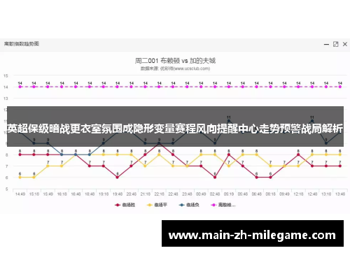 英超保级暗战更衣室氛围成隐形变量赛程风向提醒中心走势预警战局解析 英超保级暗战更衣室氛围成隐形变量赛程风向提醒中心走势预警战局解析